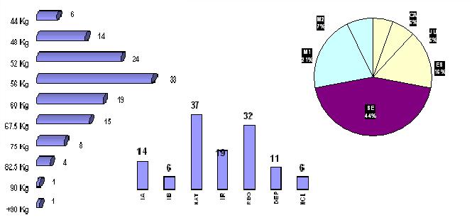 Force classification femme graphe2.JPG (23931 octets)