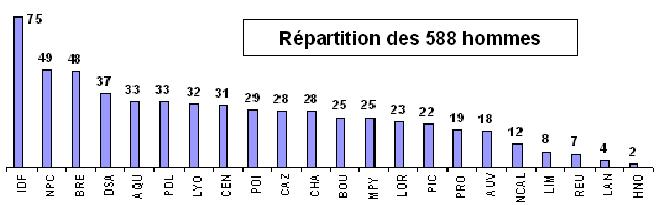 Force classification homme graphe1.JPG (25048 octets)