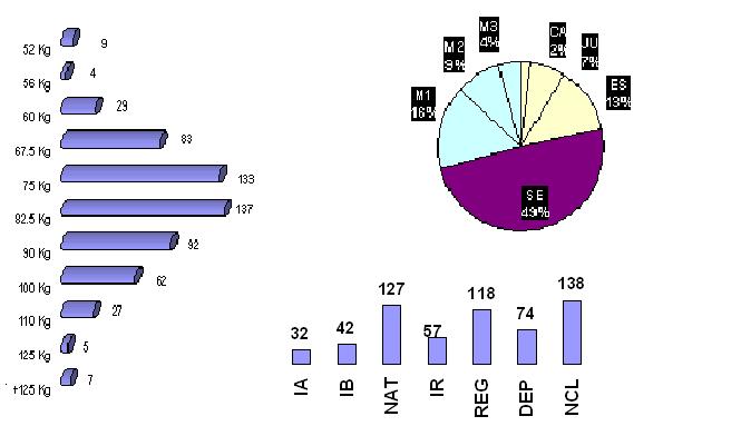Force classification homme graphe2.JPG (29475 octets)
