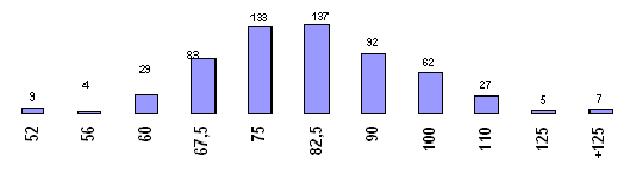 Force poids homme graphe.JPG (11098 octets)