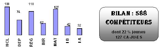 Force serie homme graphe.JPG (13803 octets)