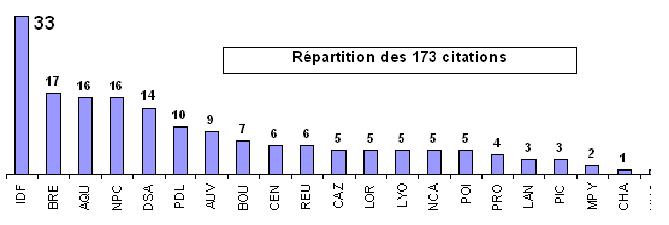 Force top homme graphe.JPG (22784 octets)