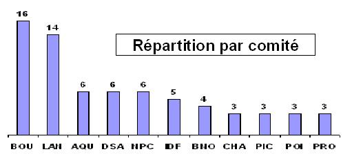 Halterophilie record france homme graphe.JPG (16407 octets)