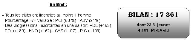 Licences Age Homme Graphe.jpg (20013 octets)
